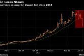 Bitcoin price chart june 2017, Bitcoin price chart 2017,